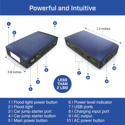 Bolt 58830 ACDC Portable Car Battery Jump Starter | 58.8Wh USB Power Bank with AC Outlet, Emergency Floodlight & Charger, Jumps Cars Suvs & Trucks, Powers Phones & Laptops, TSA Approved — Gray